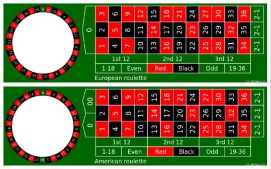 Quick Fact - European v. American Roulette